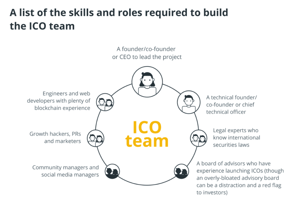 ICO 101: Hướng dẫn huy động vốn bằng tiền điện tử cho người mới bắt đầu