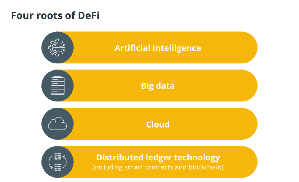 Các nhân tố gốc rễ của DeFi: Trí tuệ nhân tạo, dữ liệu lớn, điện toán đám mây và công nghệ sổ cái phân tán